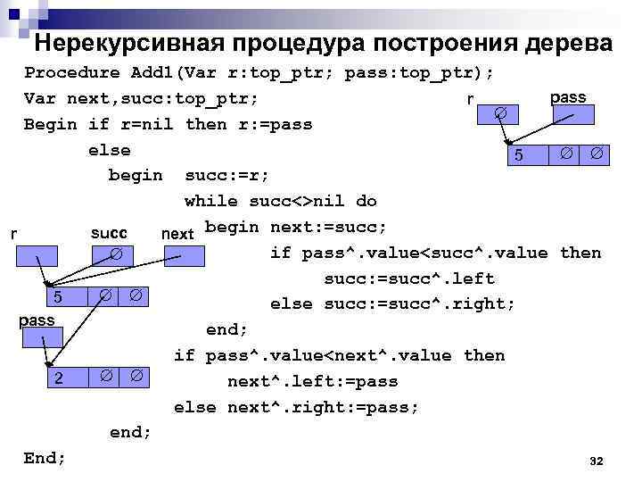 Нерекурсивная процедура построения дерева Procedure Add 1(Var r: top_ptr; pass: top_ptr); pass Var next,