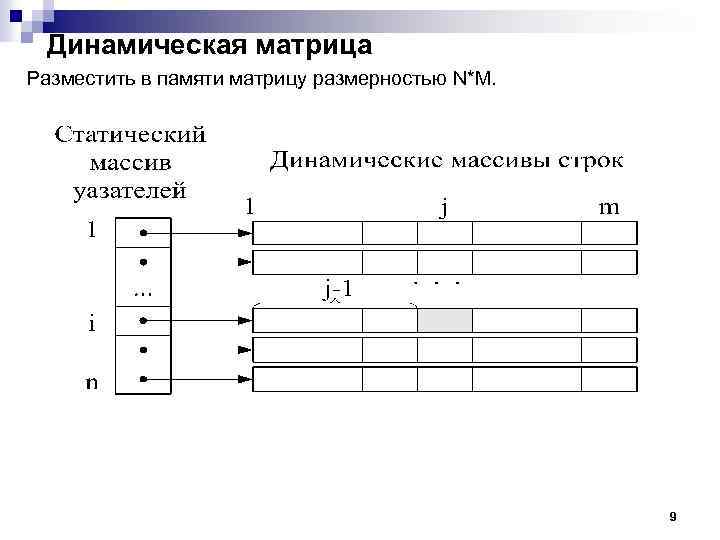 Динамическая матрица Разместить в памяти матрицу размерностью N*M. 9 