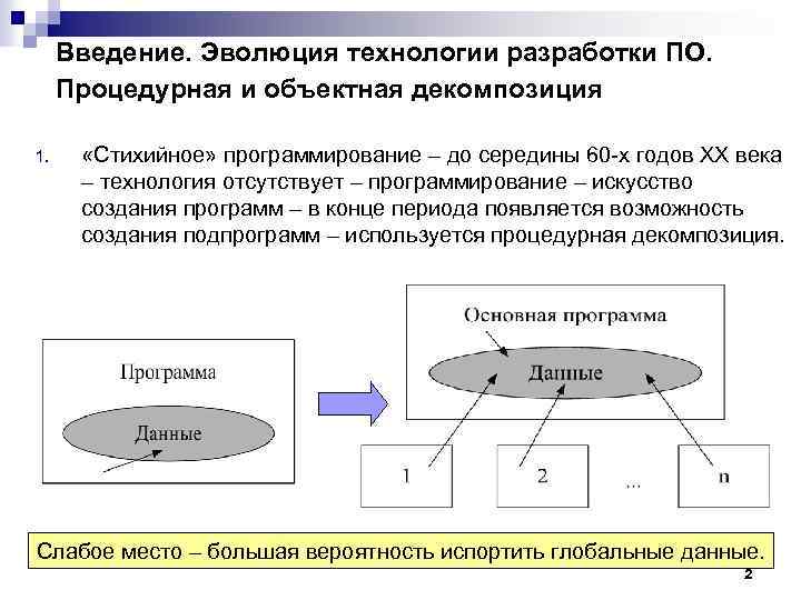 Введение. Эволюция технологии разработки ПО. Процедурная и объектная декомпозиция 1. «Стихийное» программирование – до
