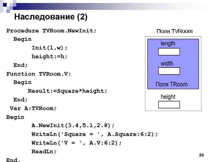 Наследование (2) Procedure TVRoom. New. Init; Поля TVRoom Begin Init(l, w); height: =h; End;