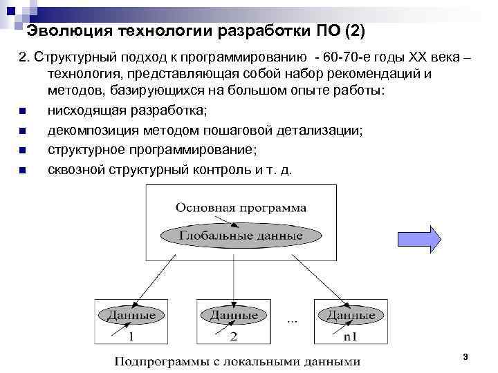 Эволюция технологии разработки ПО (2) 2. Структурный подход к программированию - 60 -70 -е