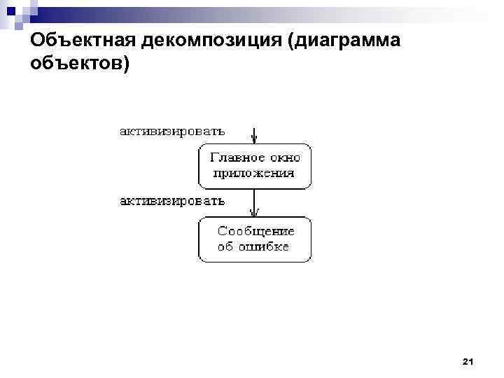 Объектная декомпозиция (диаграмма объектов) 21 