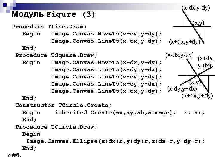 Модуль Figure (3) (x-dx, y-dy) (x, y) Procedure TLine. Draw; Begin Image. Canvas. Move.