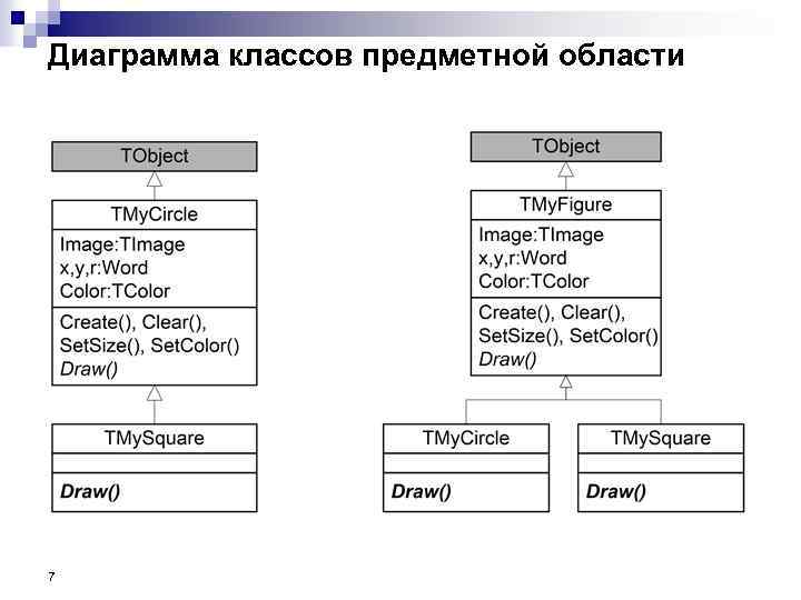Диаграмма классов предметной области 7 