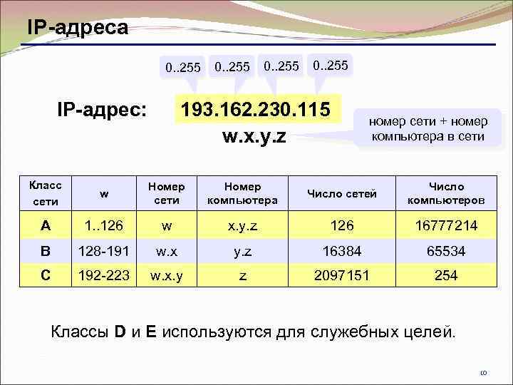 IP-адреса 0. . 255 193. 162. 230. 115 w. x. y. z IP-адрес: номер