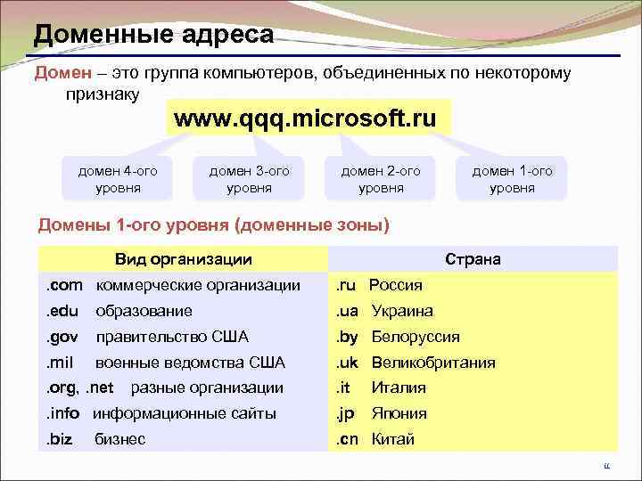 Доменные адреса Домен – это группа компьютеров, объединенных по некоторому признаку www. qqq. microsoft.