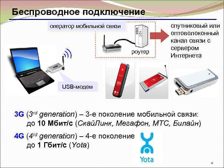 Беспроводное подключение оператор мобильной связи роутер спутниковый или оптоволоконный канал связи с сервером Интернета