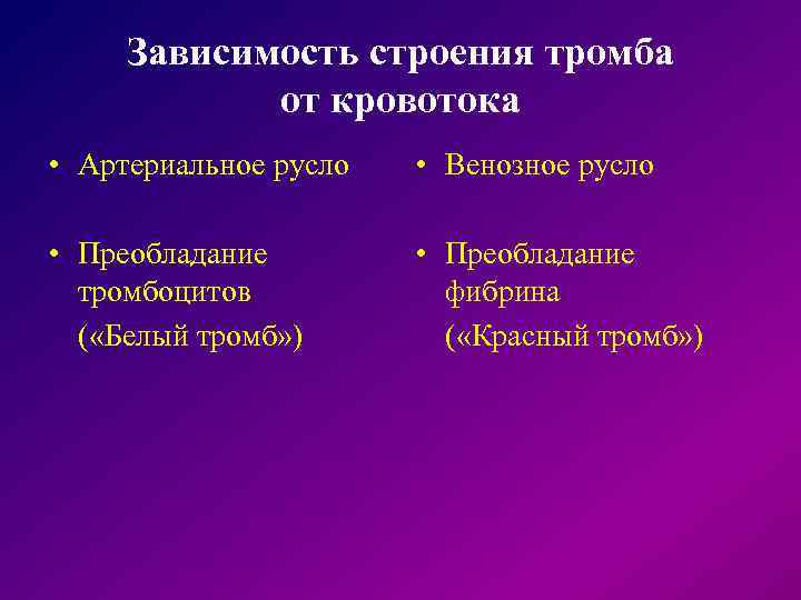  Зависимость строения тромба от кровотока • Артериальное русло • Венозное русло • Преобладание