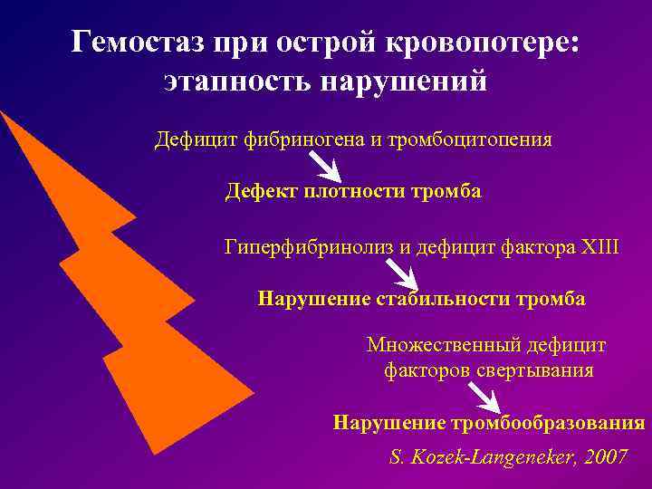 Гемостаз при острой кровопотере: этапность нарушений Дефицит фибриногена и тромбоцитопения Дефект плотности тромба Гиперфибринолиз