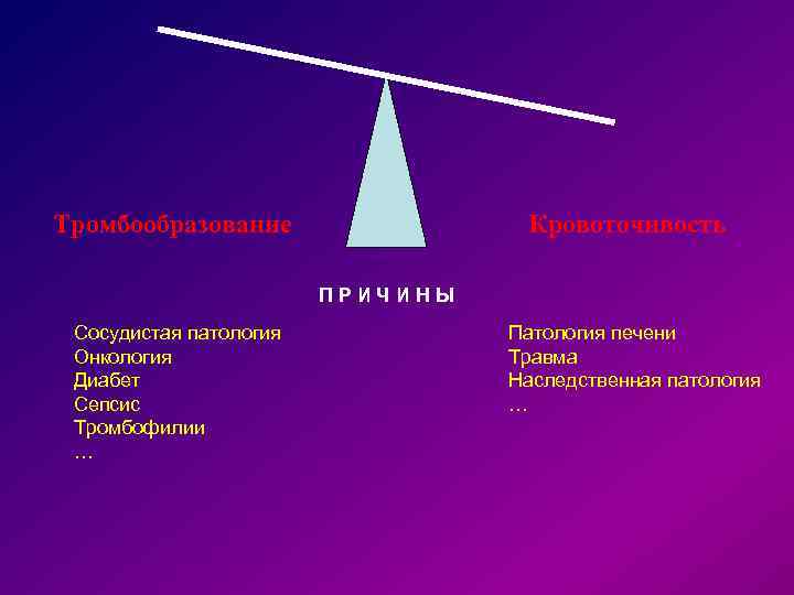 Тромбообразование Кровоточивость ПРИЧИНЫ Сосудистая патология Патология печени Онкология Травма Диабет Наследственная патология Сепсис …