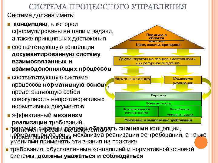 Процессное управление