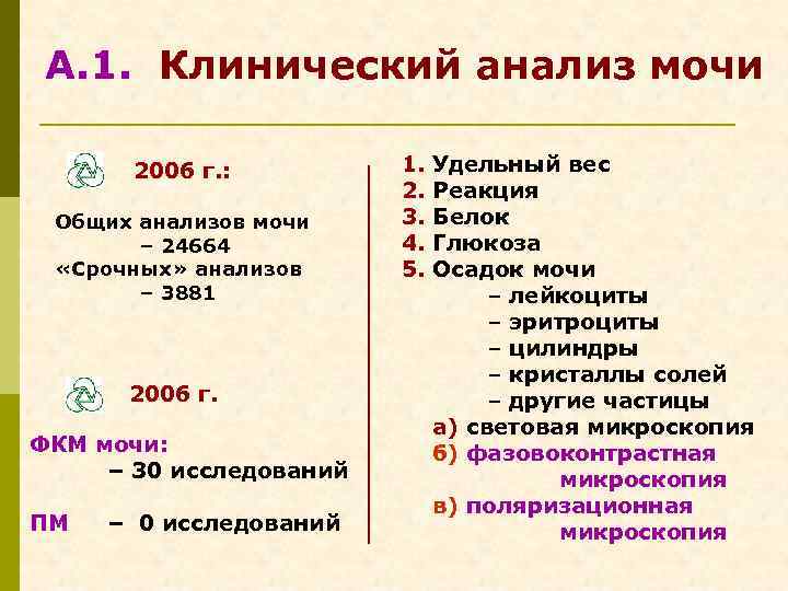  А. 1. Клинический анализ мочи 2006 г. : 1. Удельный вес 2. Реакция
