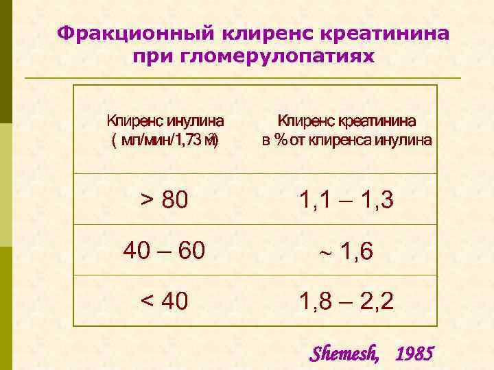 Фракционный клиренс креатинина при гломерулопатиях Shemesh, 1985 