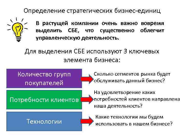 Определение стратегических бизнес-единиц В растущей компании очень важно вовремя выделить СБЕ, что существенно облегчит