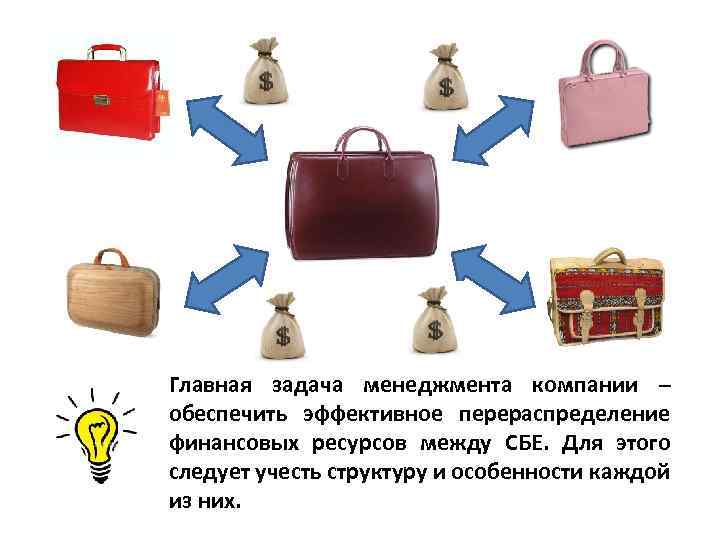 Главная задача менеджмента компании – обеспечить эффективное перераспределение финансовых ресурсов между СБЕ. Для этого