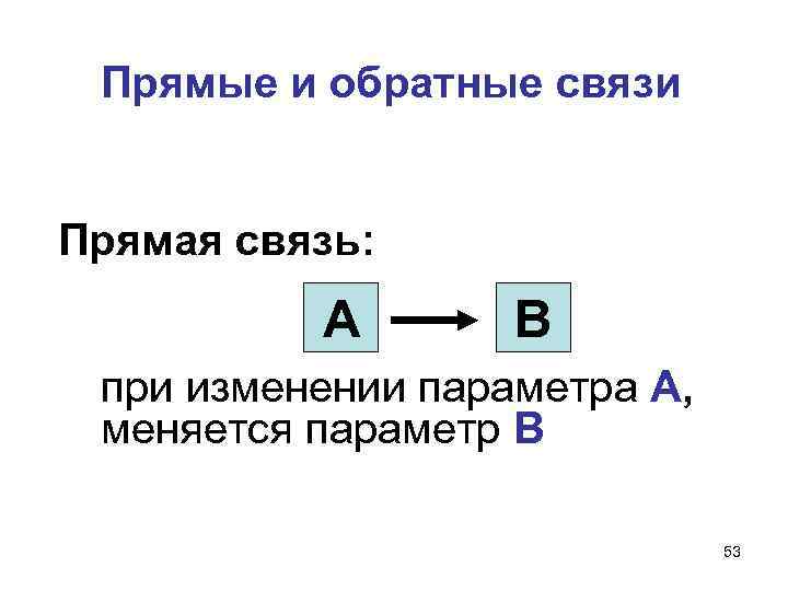 Прямые и обратные связи Прямая связь: А В при изменении параметра А, меняется параметр