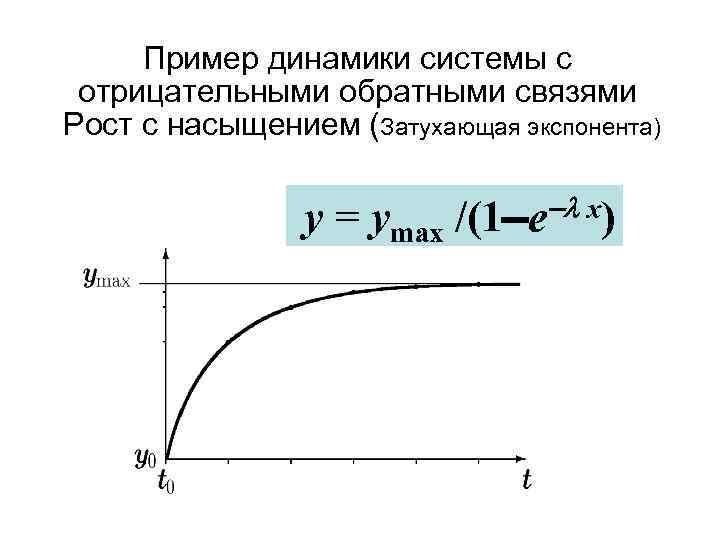 Экспонента это простыми словами. Кривая экспоненты. Экспоненциальный график. График экспоненты. Обратная экспонента.