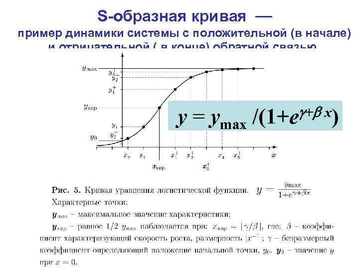 S-образная кривая — пример динамики системы с положительной (в начале) и отрицательной ( в