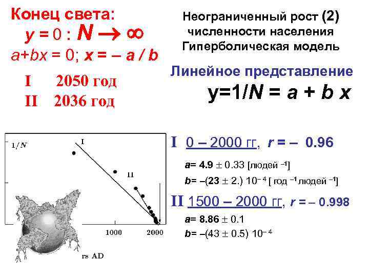 Конец света: y = 0 : N a+bx = 0; x = – a