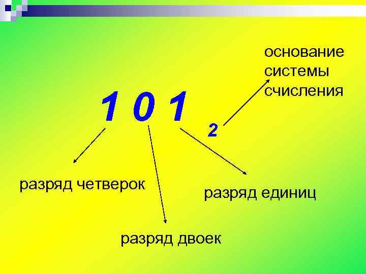 Системы счисления проект 7 класс