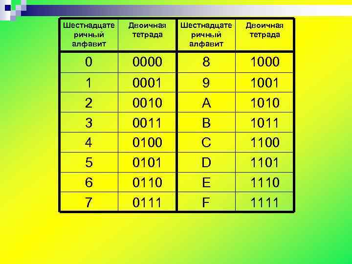 1100110 в двоичной системе счисления