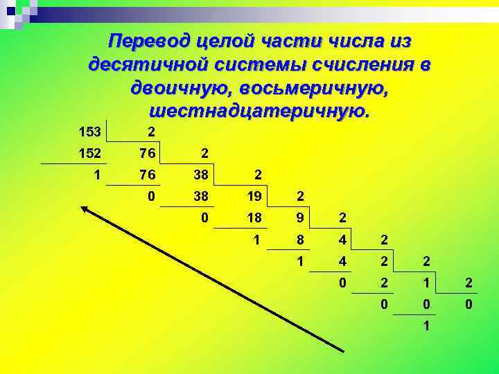 45 в десятичной системе в двоичную. Перевести числа из десятичной системы счисления в двоичную. Число из десятичной системе в восьмеричную.