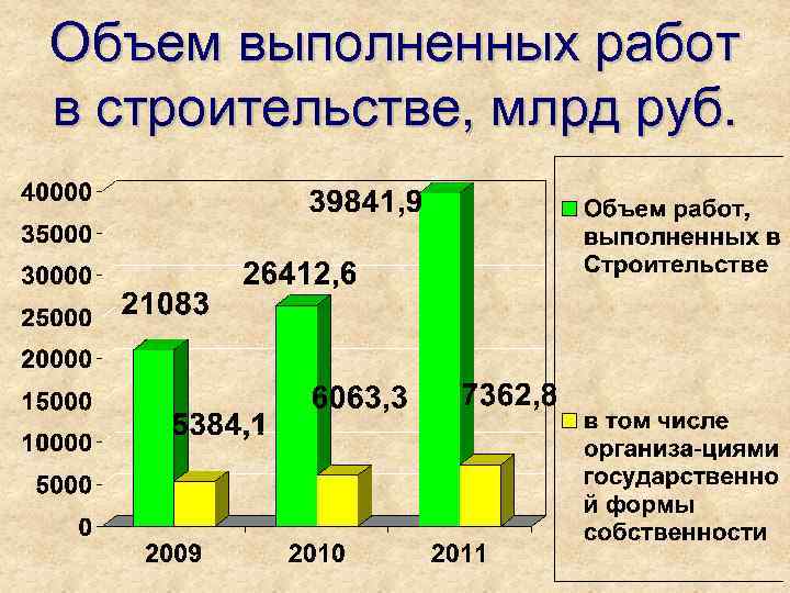 Объем выполненных работ. Объем выполненных работ в строительстве. Объём и количество выполняемых работ. Определить объемы выполняемых работ.