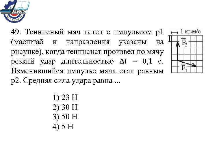 Импульс тела изменился под действием кратковременного удара и стал равным р2 как показано на рисунке