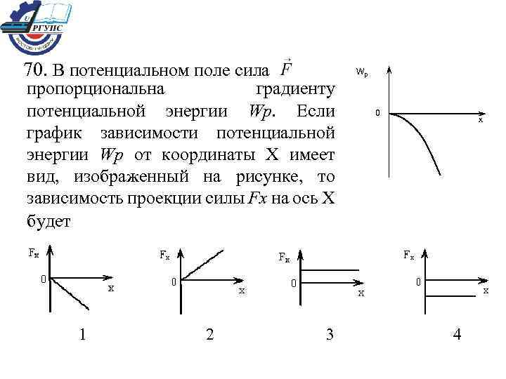 На рисунке 142 представлены графики зависимости потенциальной энергии