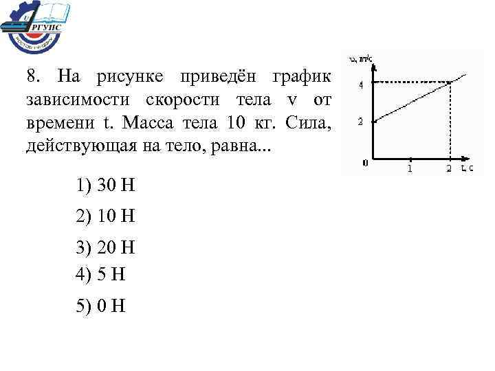 На рисунке показаны графики зависимости массы. График зависимости силы действующей на тело. График зависимости веса от времени. График зависимости веса тела, от скорости. График зависимости импульса тела от массы.