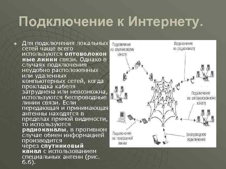 Подключение к Интернету. u Для подключения локальных сетей чаще всего используются оптоволокон ные линии