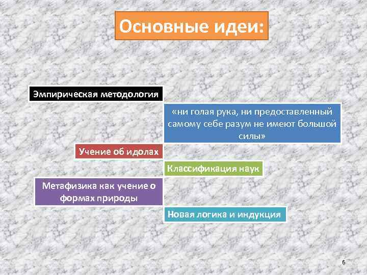 Основные идеи: Эмпирическая методология «ни голая рука, ни предоставленный самому себе разум не имеют