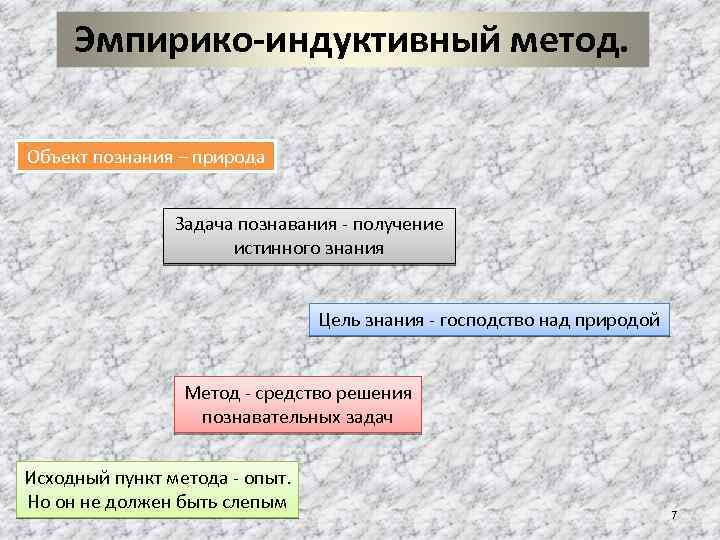 Эмпирико-индуктивный метод. Объект познания – природа Задача познавания - получение истинного знания Цель знания