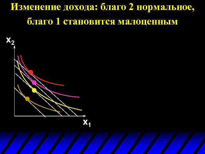Изменение дохода: благо 2 нормальное, благо 1 становится малоценным x 2 x 1 