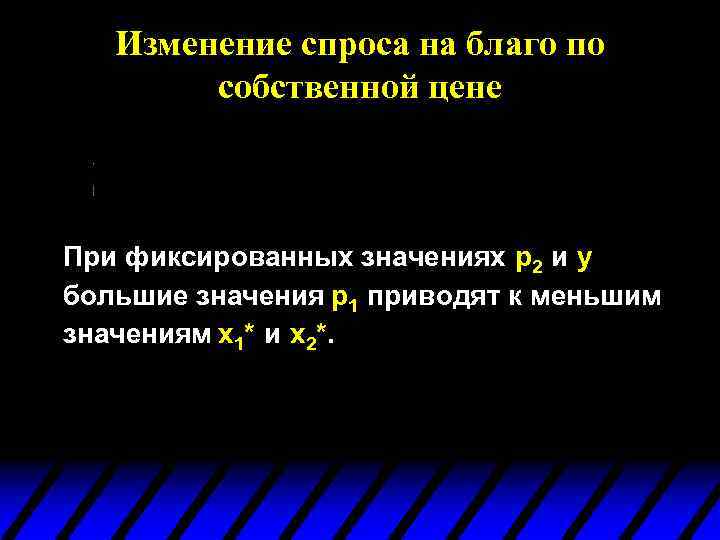 Изменение спроса на благо по собственной цене При фиксированных значениях p 2 и y