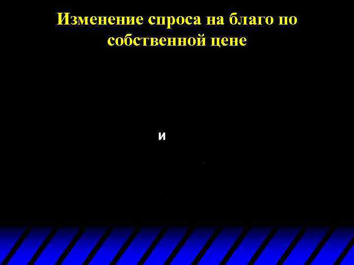 Изменение спроса на благо по собственной цене и 