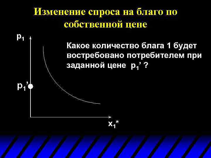 Изменение спроса на благо по собственной цене p 1 Какое количество блага 1 будет