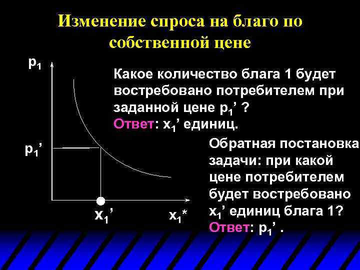 Изменение спроса на благо по собственной цене p 1’ Какое количество блага 1 будет