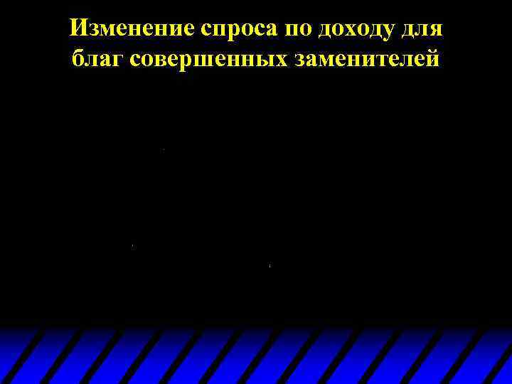 Изменение спроса по доходу для благ совершенных заменителей 