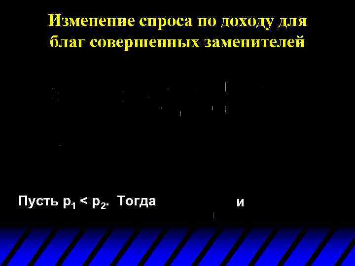 Изменение спроса по доходу для благ совершенных заменителей Пусть p 1 < p 2.