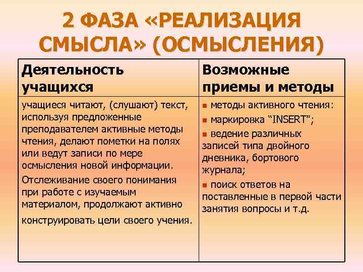 2 ФАЗА «РЕАЛИЗАЦИЯ СМЫСЛА» (ОСМЫСЛЕНИЯ) Деятельность учащихся учащиеся читают, (слушают) текст, используя предложенные преподавателем