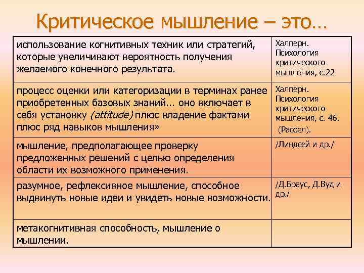 Критическое мышление – это… использование когнитивных техник или стратегий, которые увеличивают вероятность получения желаемого