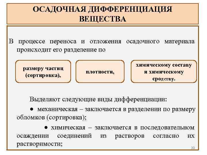 Материала происходит в. Осадочная дифференциация вещества. Механическая дифференциация осадочных пород. Дифференциация осадочного материала. Механическая дифференциация осадочного вещества.