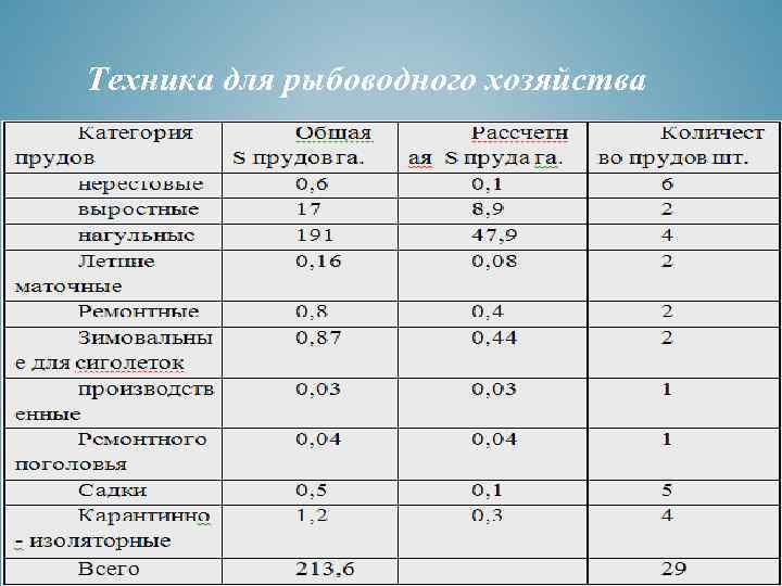 Техника для рыбоводного хозяйства 