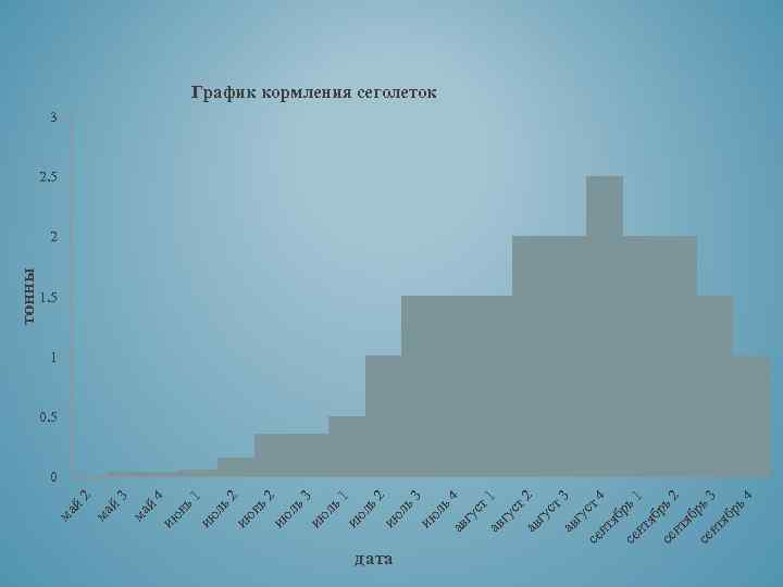 дата т2 ав 3 гу се ст 4 нт яб се рь 1 нт