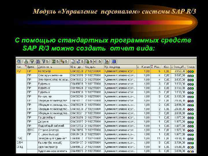 Модуль «Управление персоналом» системы SAP R/3 С помощью стандартных программных средств SAP R/3 можно