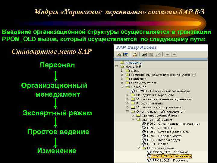 Модуль «Управление персоналом» системы SAP R/3 Введение организационной структуры осуществляется в транзакции PPOM_OLD вызов,