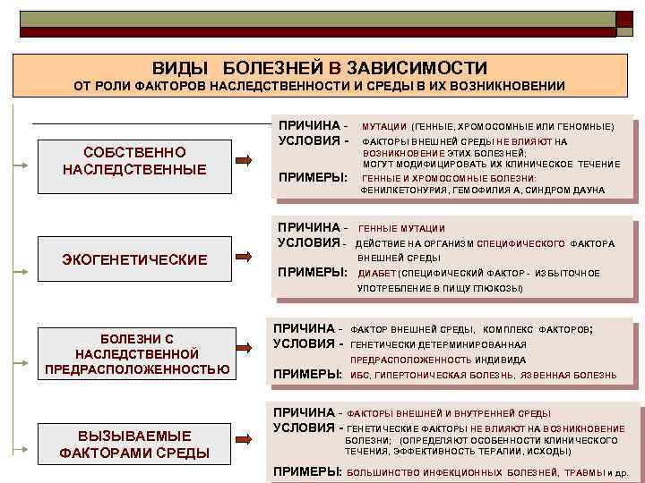 Виды автоматизации в зависимости от роли компьютера