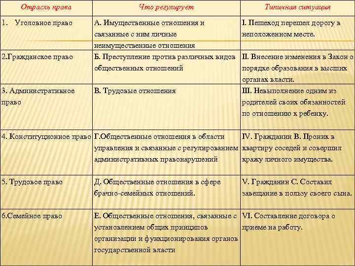 Трудовое гражданское уголовное право. Отрасли права таблица. Административно гражданское уголовное право. Таблица отрасли права гражданского административного. Гражданское право и административное право.