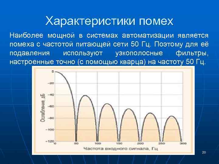 Характеристики помех Наиболее мощной в системах автоматизации является помеха с частотой питающей сети 50